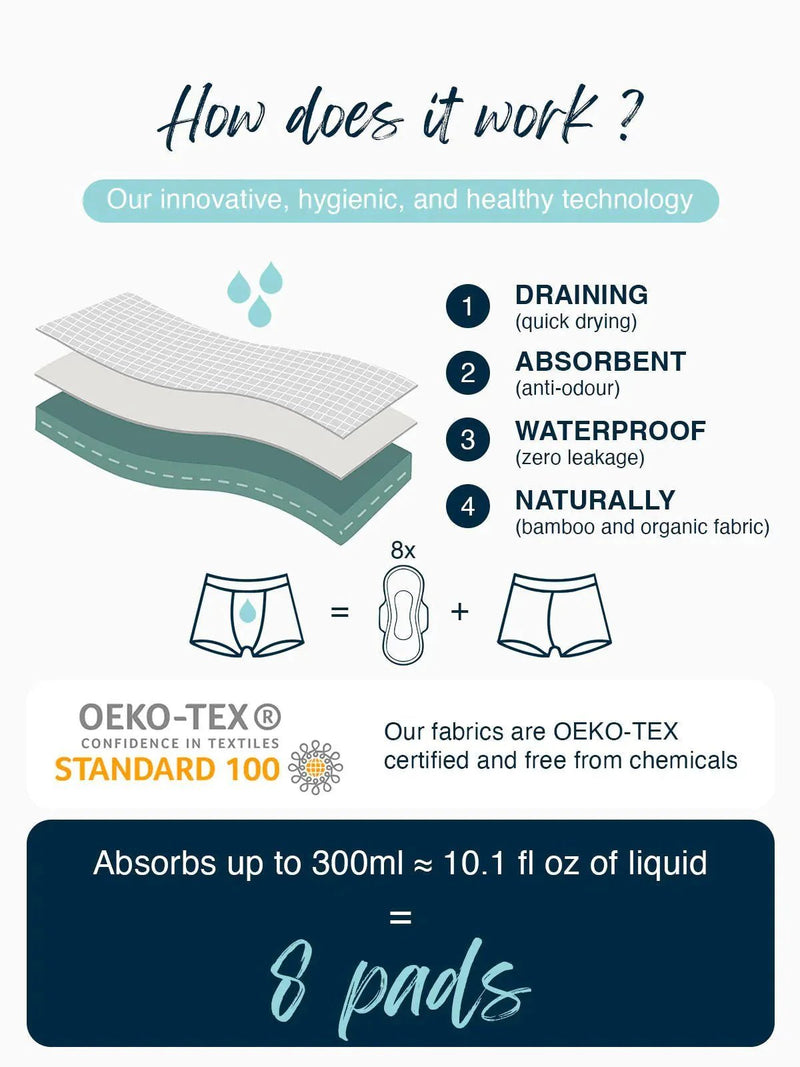 DryGuard™ - Ultra - absorberende inkontinens boksershorts - Azora